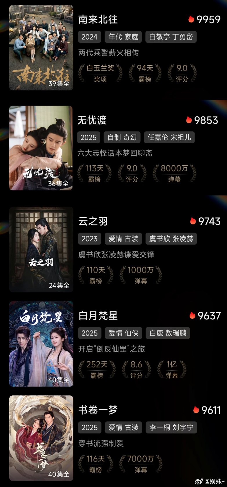 这些剧比水鱼强多了，🥝你懂事点把破万补上