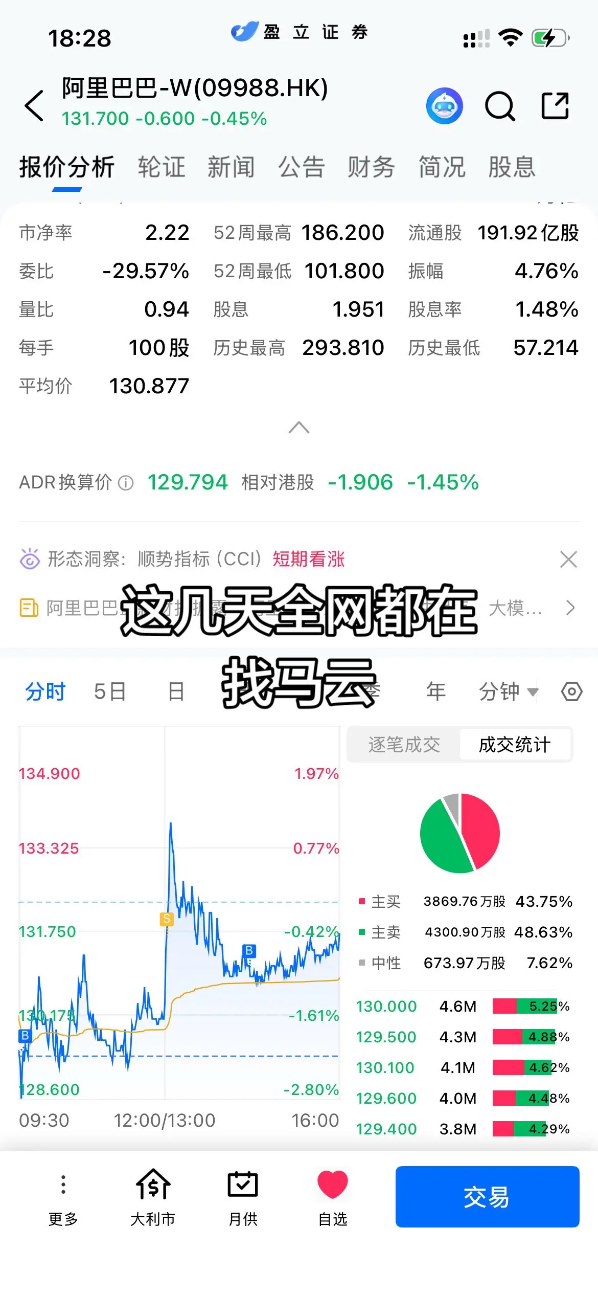 马云去哪儿了？这是你的阿里巴巴呀