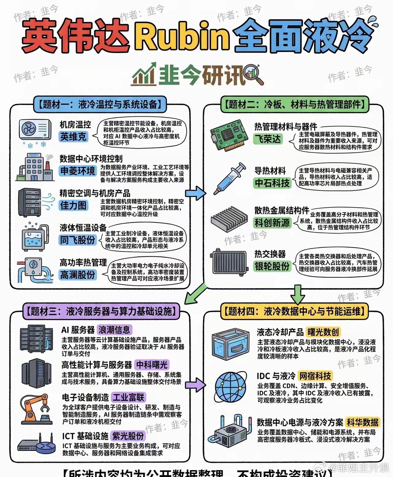 沪上阿姨 田曦薇鞠婧祎英伟达Rubin（Vera Rubin平台）中国关联企业清
