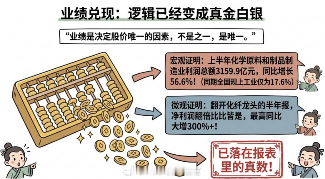 加仓，化工要涨了化工的趋势开始逆转了。先说一个你可能没有留意到的事情。这一年，化