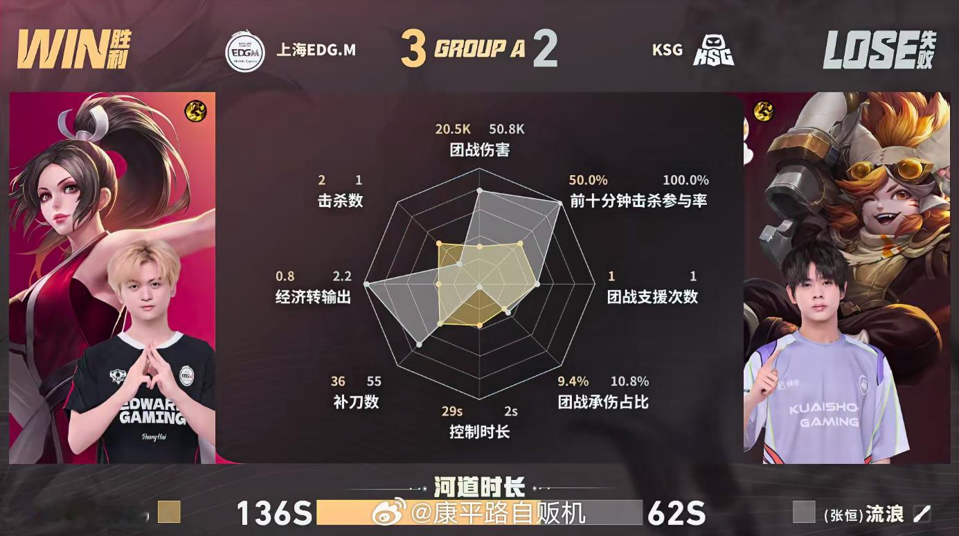 EDGM完成让二追三EDGM战胜KSGEDGM硬气翻盘！落后两局不慌，夏凌流星联