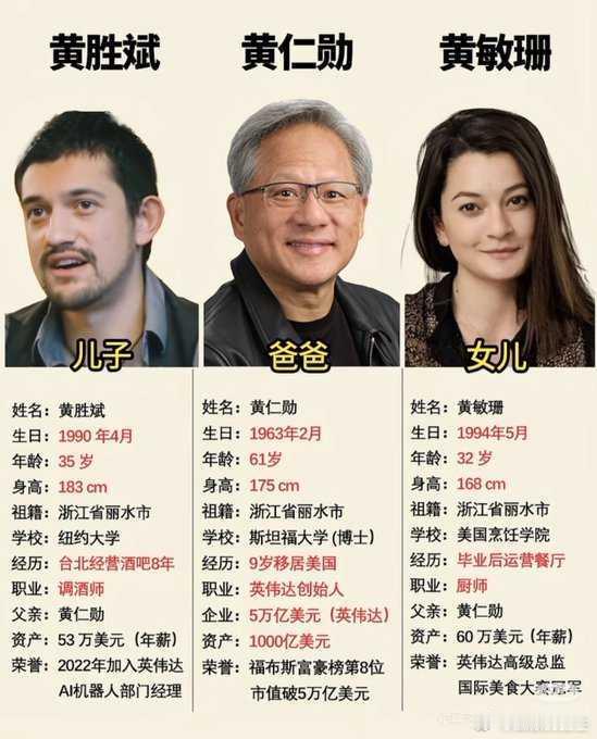 黄仁勋的女儿是厨师，儿子是调酒师 