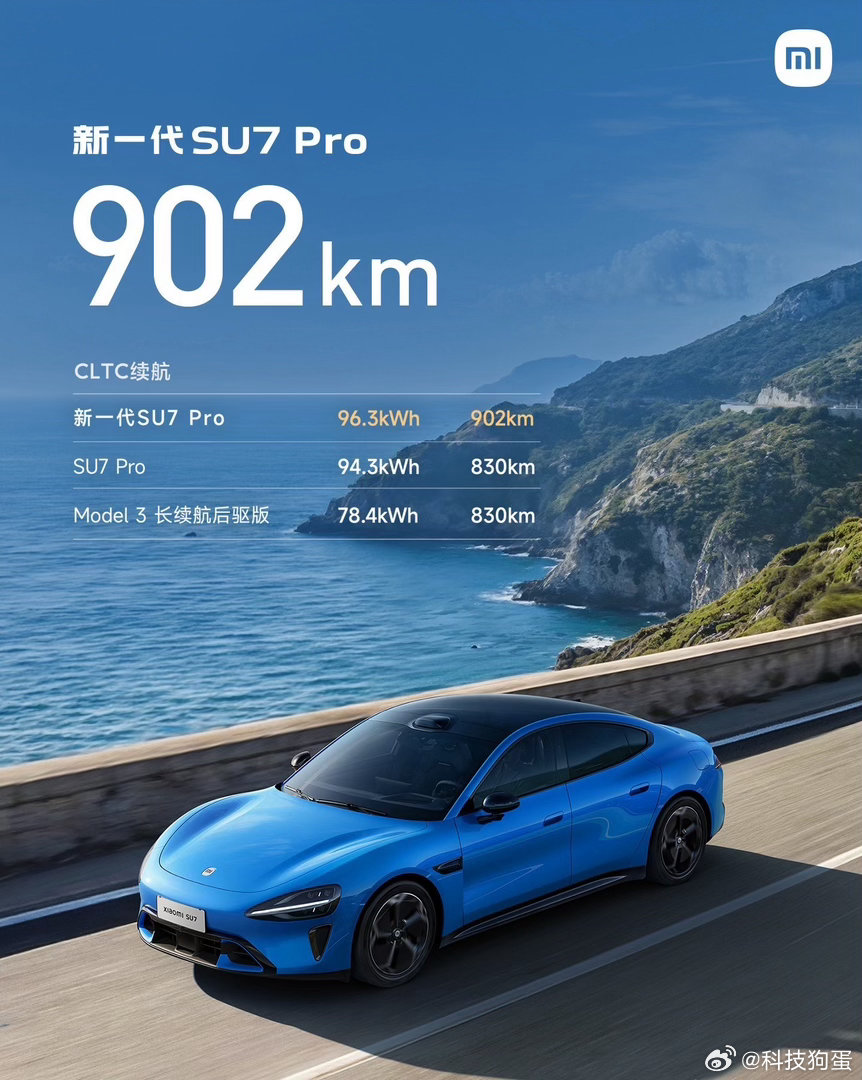 新一代小米SU7pro从北京到上海，1173公里只充一次电，冗余还有6%，这数据