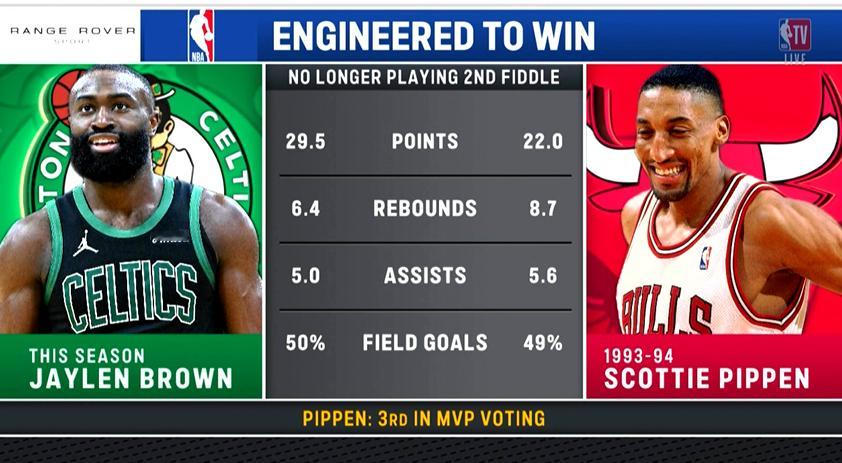 ▲我以为塔图姆是来辅佐我的▲超巨退役以后的一个赛季，93-94赛季的皮蓬对比本赛