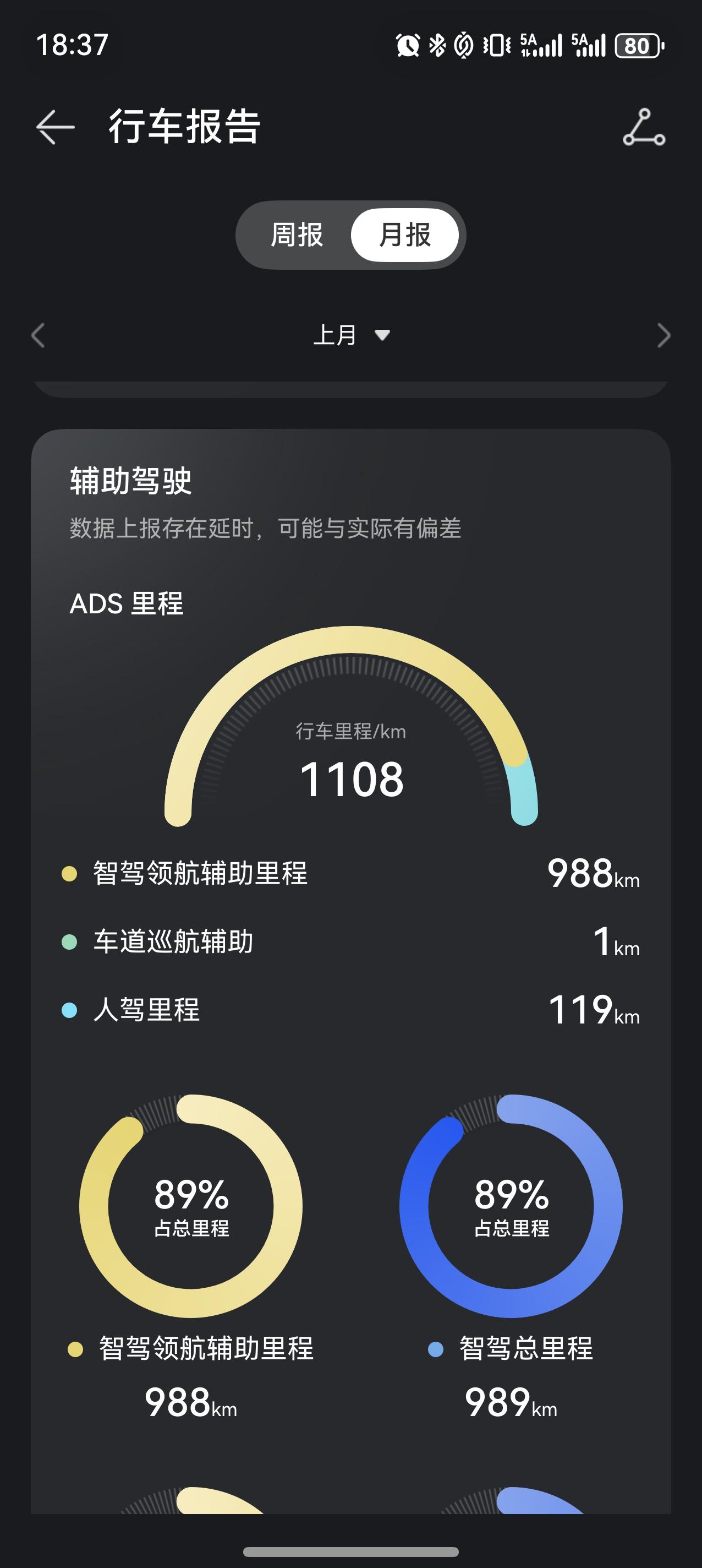 华为乾崑智驾，车主都爱用，车主都点赞，但是一到媒体测试比赛，不是倒数第一，就是倒