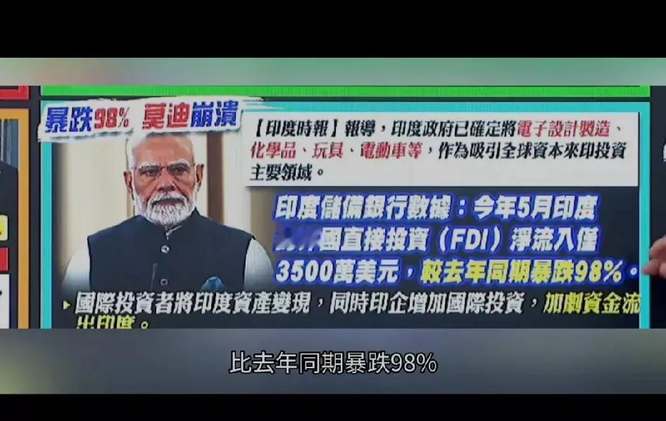 印度的外商投资暴跌98%，仅剩3500万美元，外商不敢来了！国际资本开始把印度资