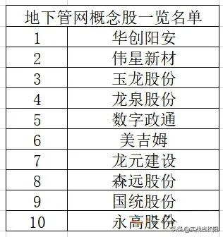 两会再提今年改造10万公里以上地下管网。这是造福人民之举。这也会引发地下管网和水