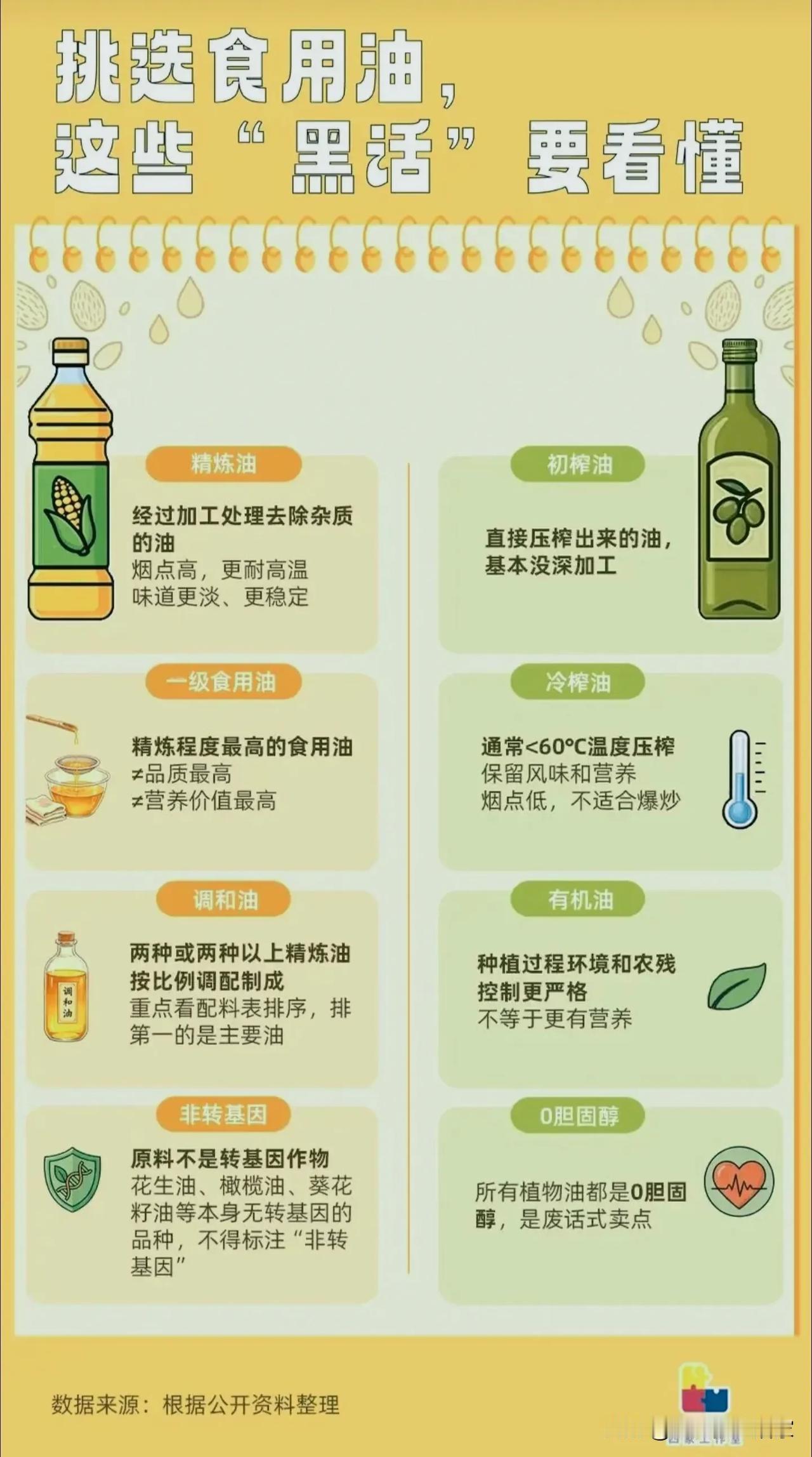 别再被“0胆固醇”骗了！选油的坑，我帮你踩过了！
 
每次站在超市食用油货架前，