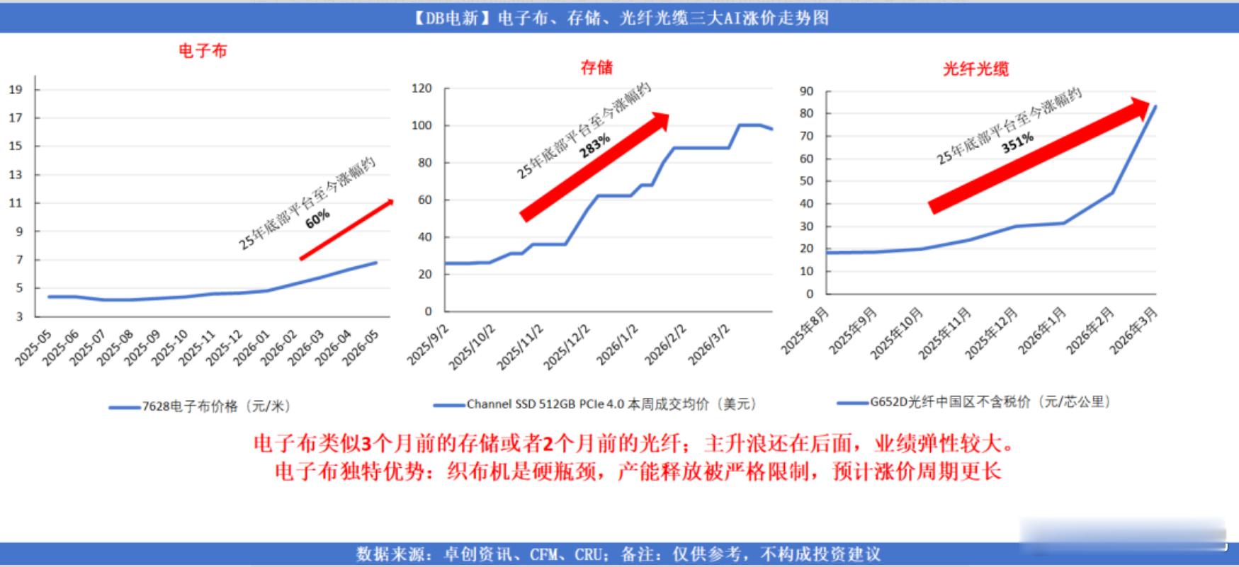 太空算力板块重启在即，国内外产业链催化不断，Starship V3迎来首飞202