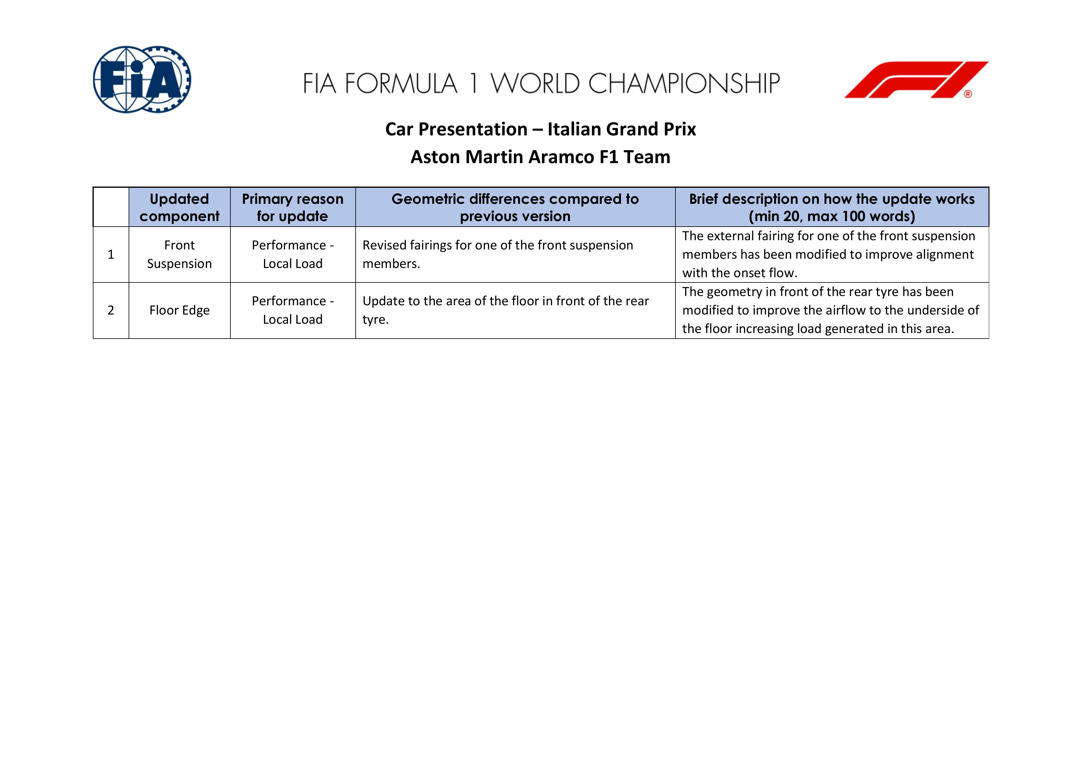 F1意大利大奖赛各支车队的升级情况F12026F1意大利大奖赛