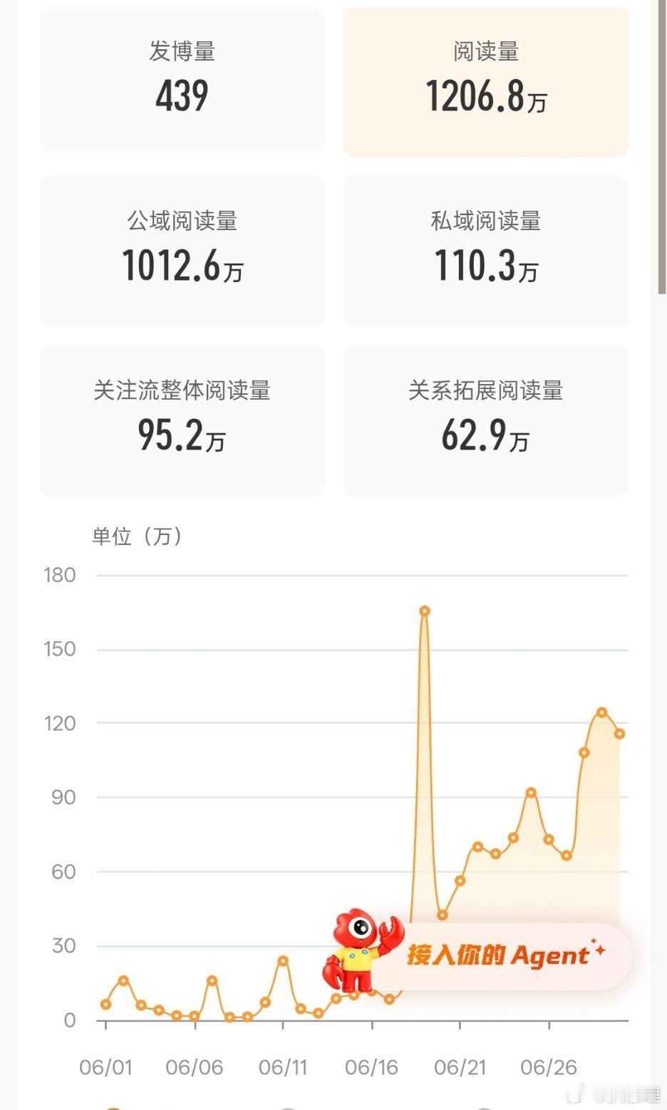 这个阅读量够我摆烂半个月了 