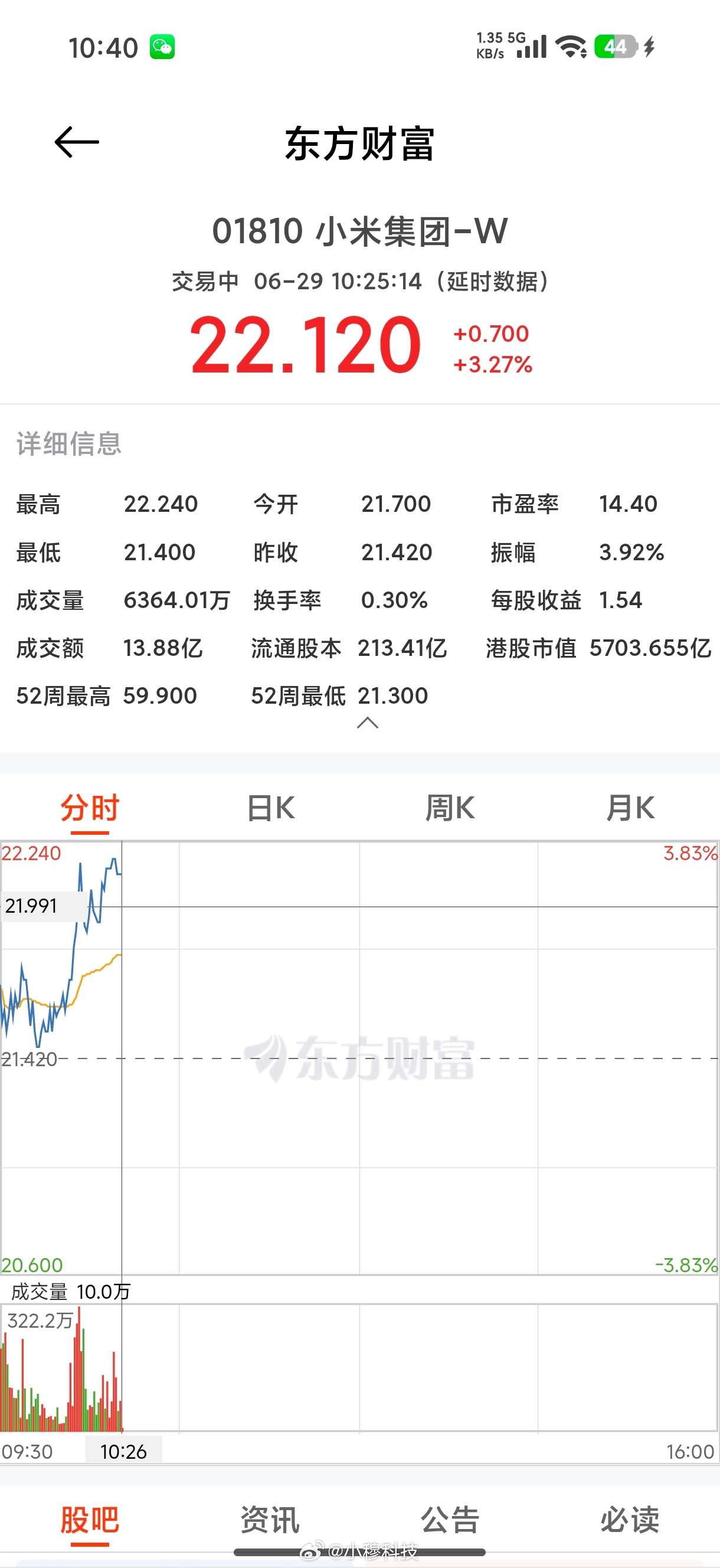 小米股票今天开始涨了，是个好消息