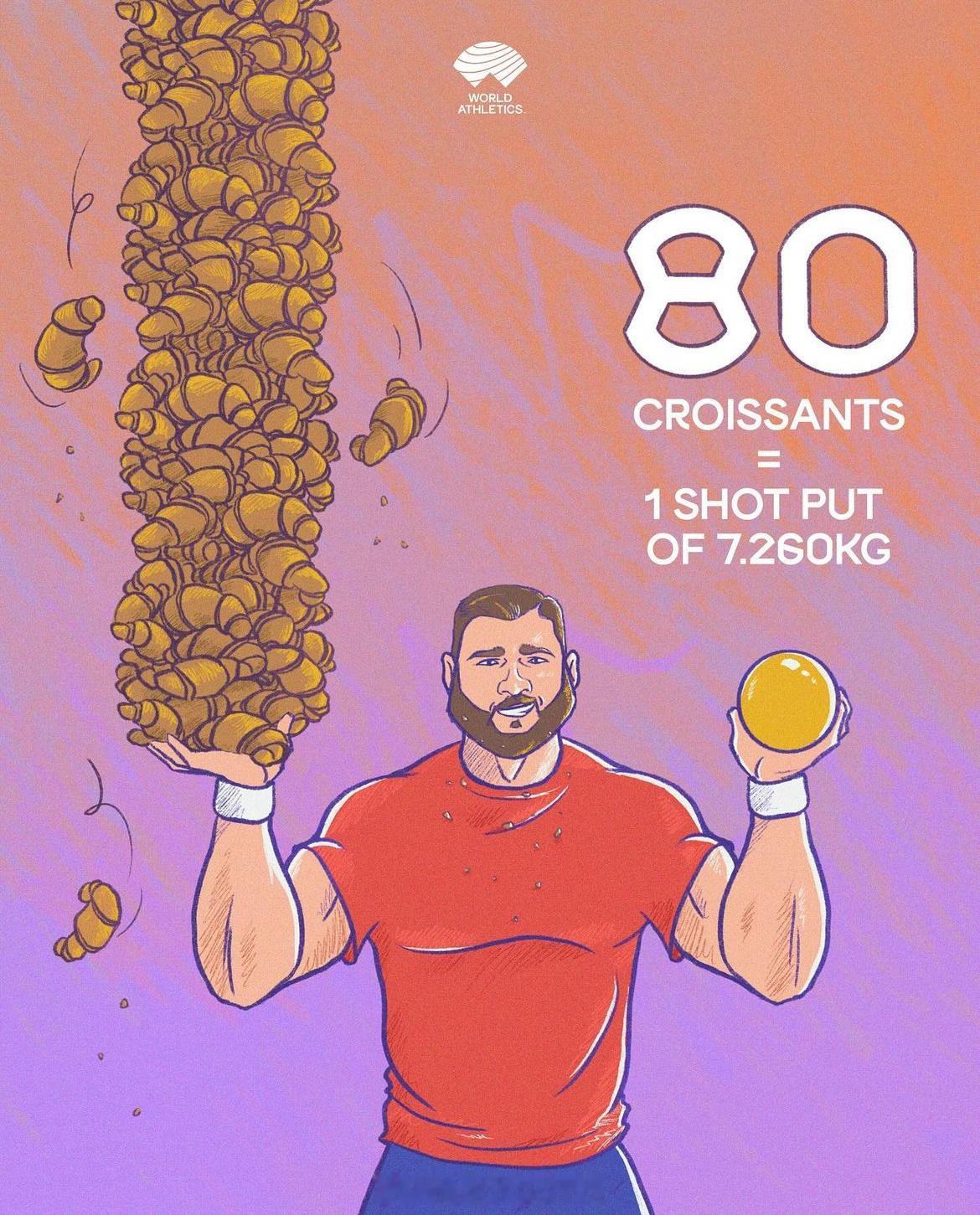 一个成年组男子铅球的重量-80个牛角包🥐玛胡奇科破世界纪录提升的PB-1个马卡