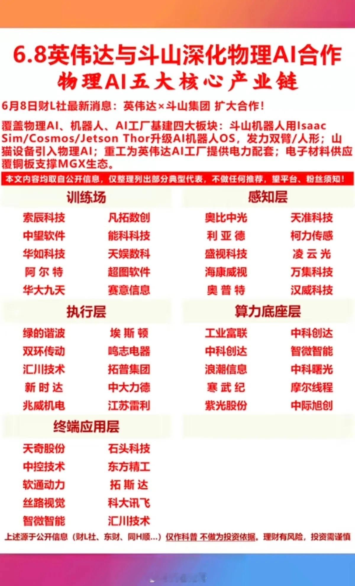 重磅！英伟达与斗山深化：物理AI合作！物理AI五大核心产业链：1.训练场2.感知