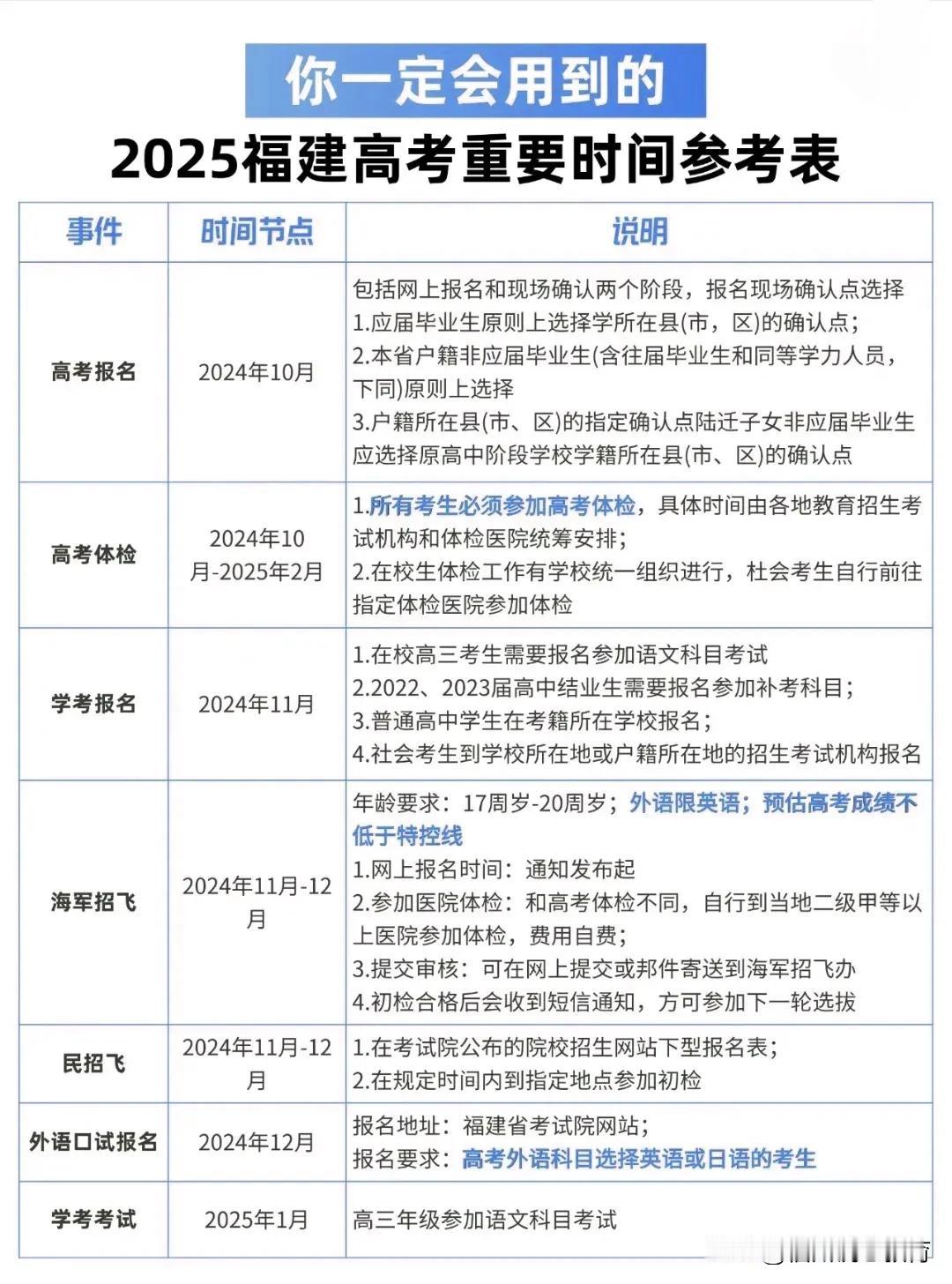 2025高考重要时间点❗️高考生你一定会用到今年高考聊聊 高考学习经验 今年高考