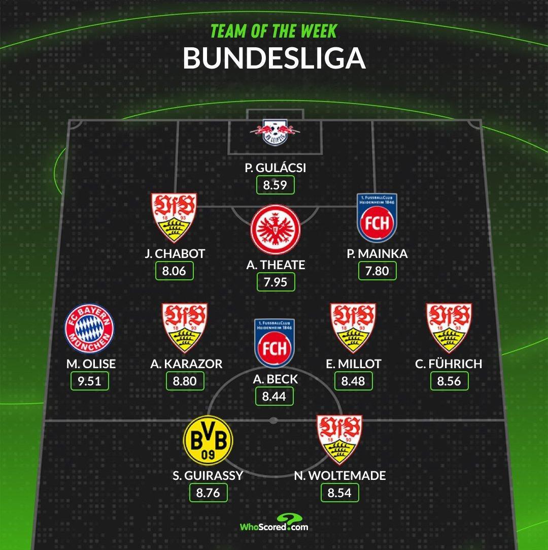 【WhoScored】 德甲 2024-25赛季德国🇩🇪足球甲级联赛第33轮