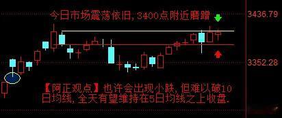 【6月13日阿正A股盘前分析：上证指数目前保持了较好的短期上升通道】

提示：但