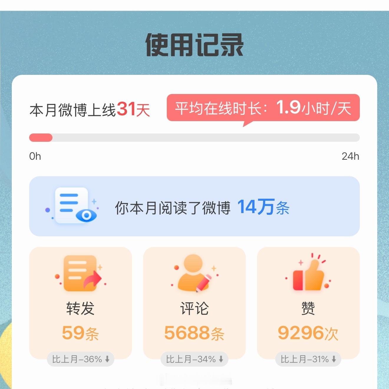 每天1.9小时 