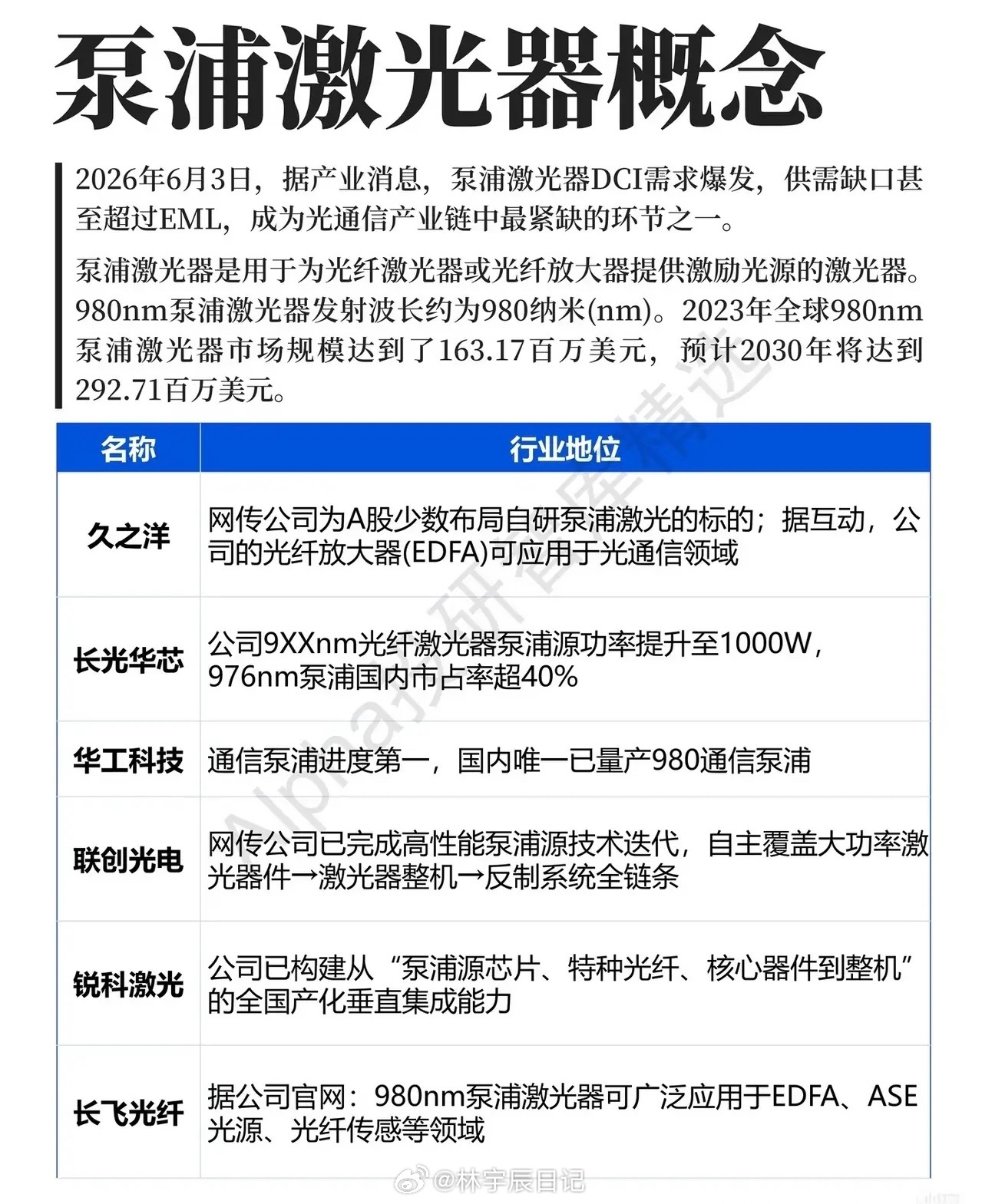 泵浦激光器爆发：DCI紧缺催生新风口，国产替代驶入快车道灵魂提问：光模块热度尚未