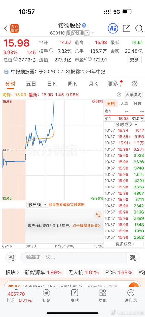 还好没放弃，继续坚持，回本有望