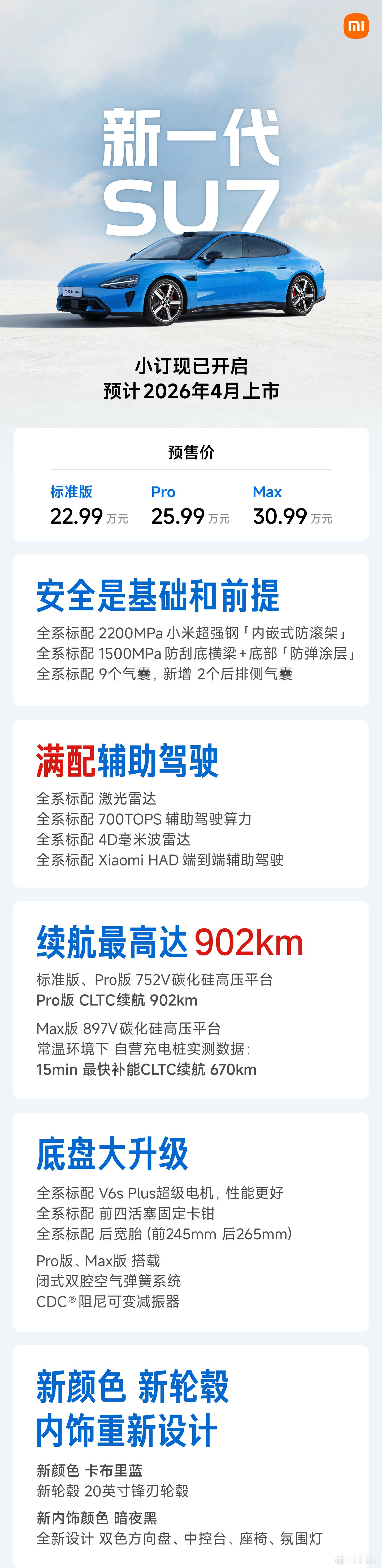 先看看新SU7的配置升级点，下一条我问问同事们，预测一下它的售价会涨会跌？新一代