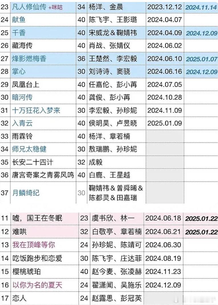 入青云剧本36集，没到40集，砍得话砍到28-32吧？ 