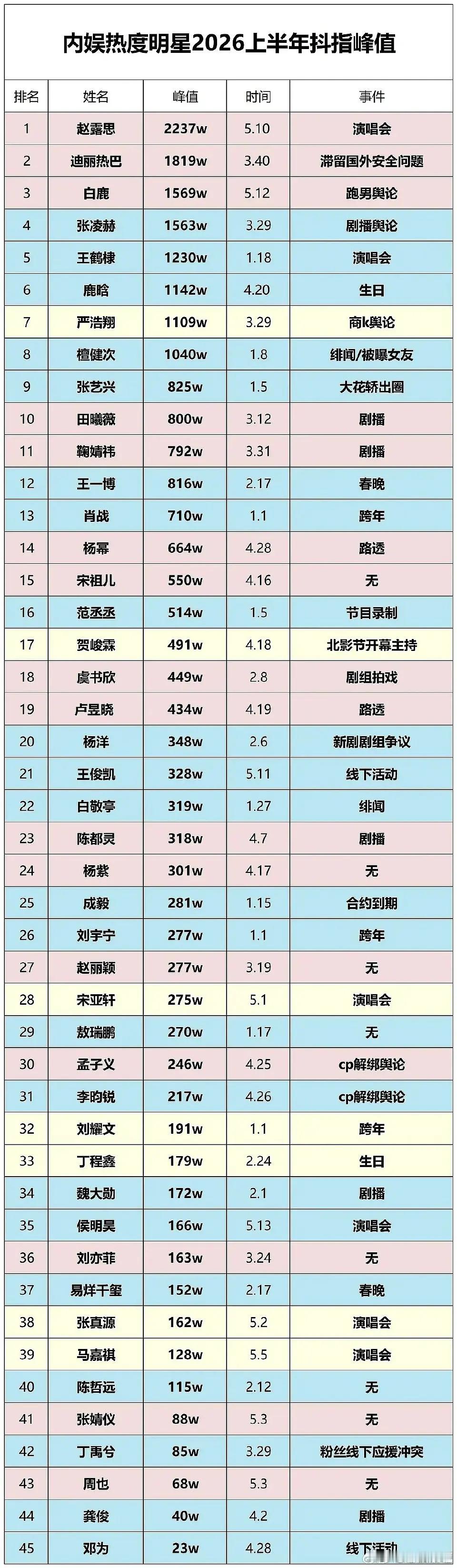 其实🐌应该写粉底液将军 