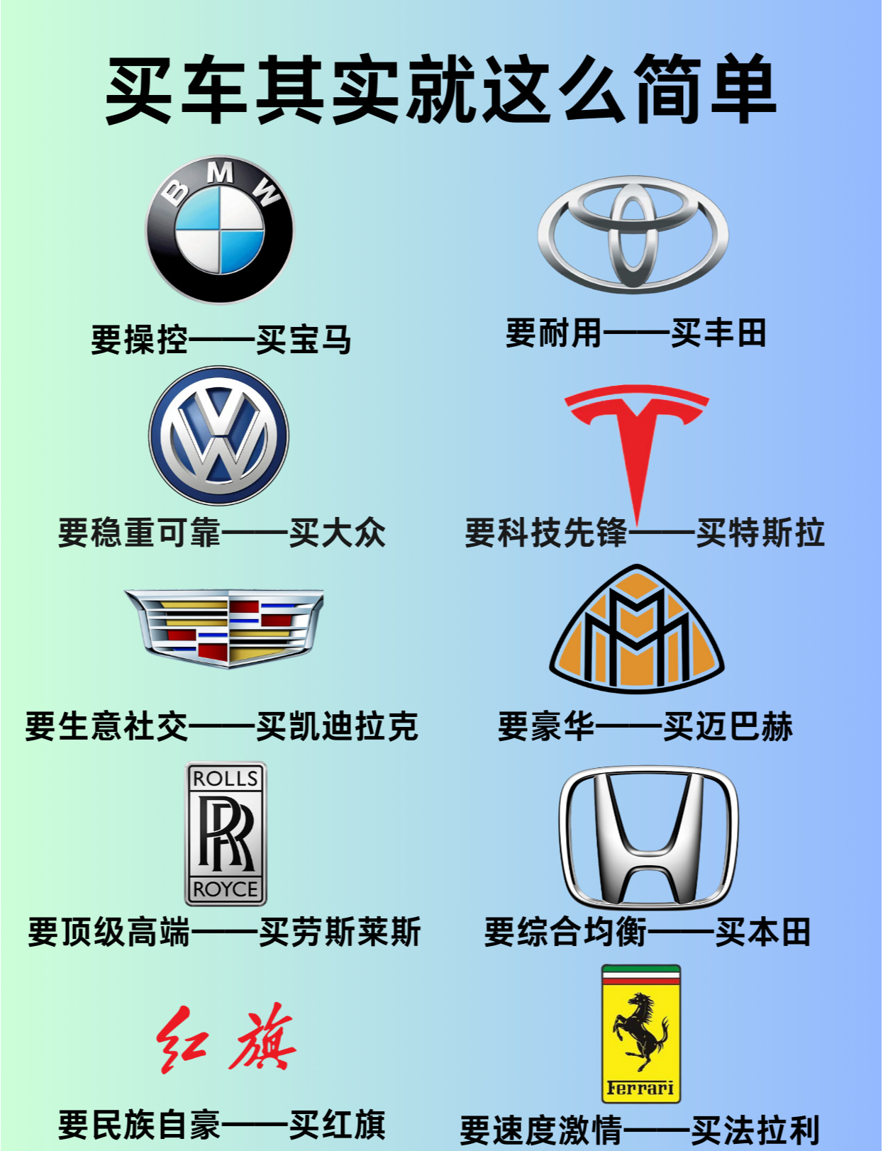 还在纠结买啥车的看过来[并不简单] ​​​