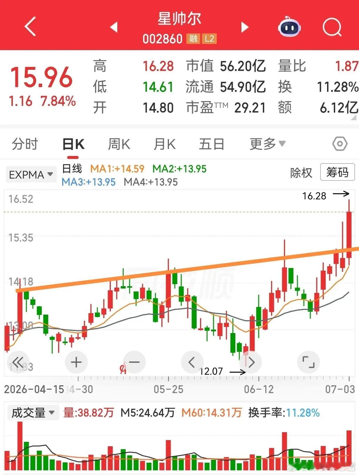 不少朋友问马上落地的A股交易新规，梳理三条核心要点，散户重点看懂：1. 主板ST
