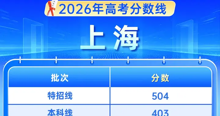 上海，2026高考分数线公布！(附5年变化图)