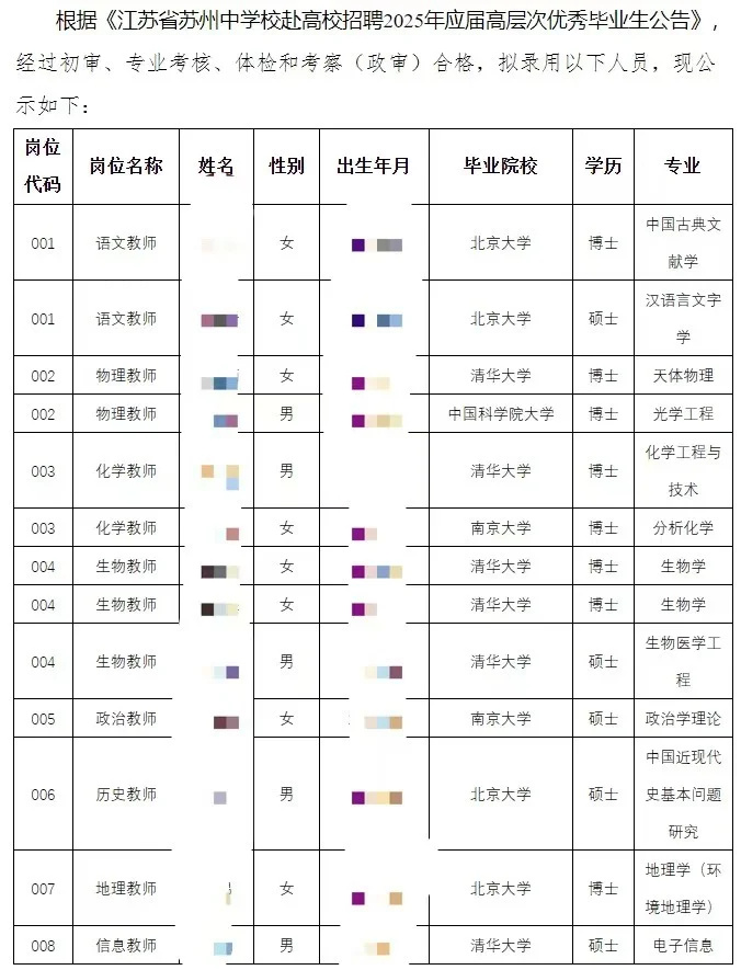 江苏一中学招13名教师8名为博士 这应该是重点中学特招的高层次优秀毕业生吧，本科