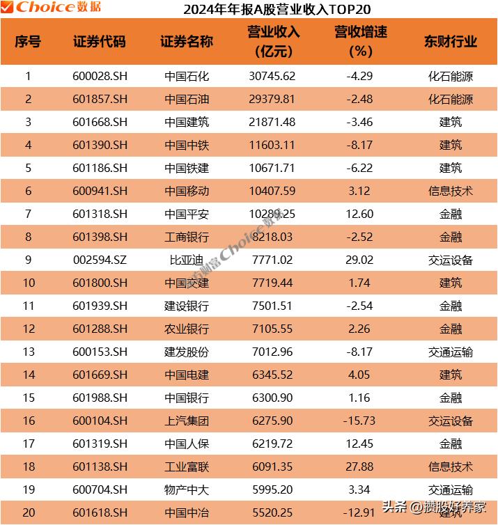 2024年报A股应收TOP20