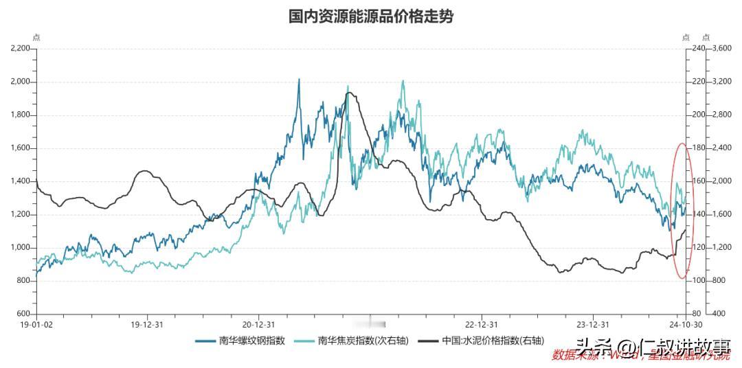 A股等待新一轮大涨，这个3点让人惊喜。
1. 成交量暴涨背后藏着惊人秘密。每天两