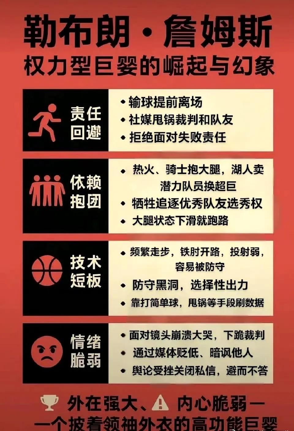 这才是真实的詹姆斯：面对困难会害怕，但是他没有投敌，而是找帮手对付敌人，乔丹科比