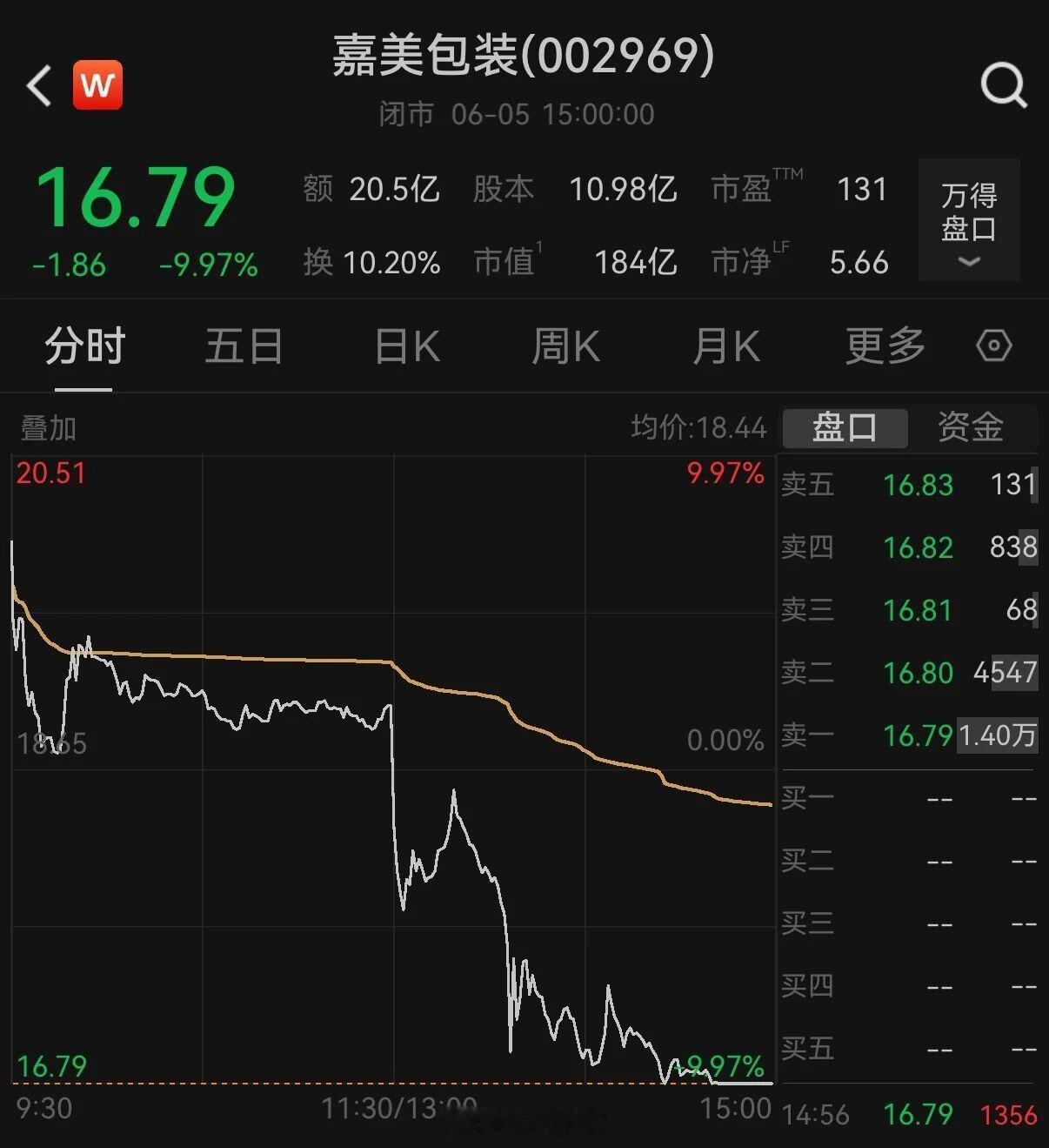 追觅俞浩被禁言从今天的推荐内容来看，怎么感觉追觅药丸啊都是负面舆论，同时嘉美包装