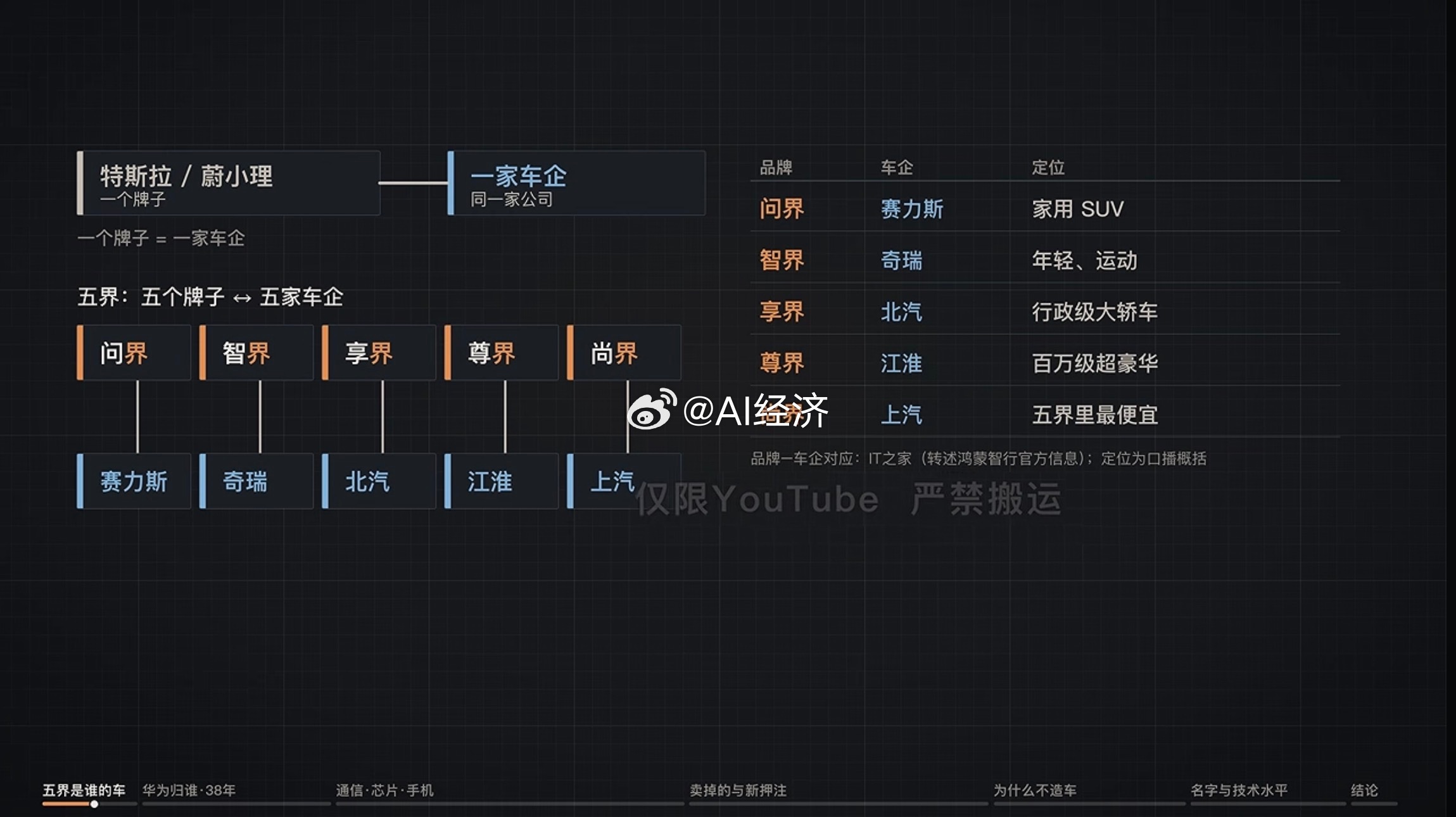 华为五界 怎么回事另外还有阿维塔和2境 ​​​