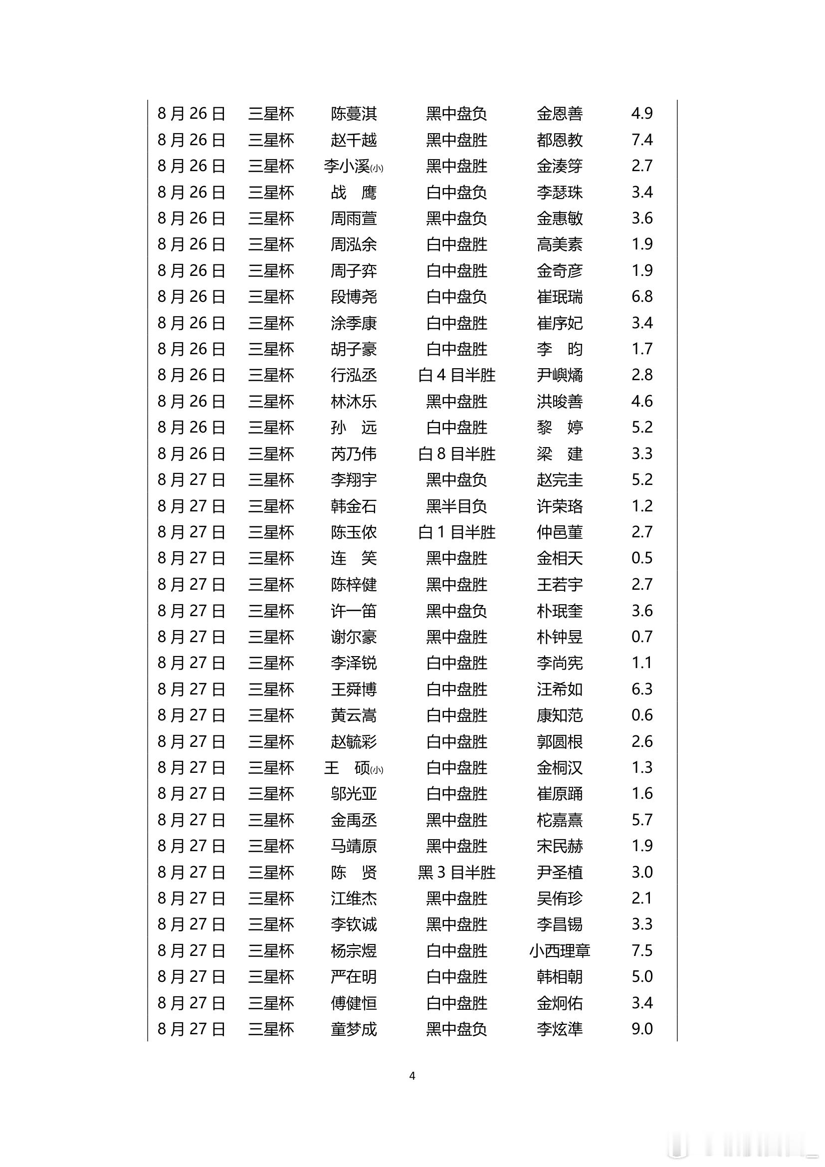 围棋历史 纵横周刊（2026-35）上 