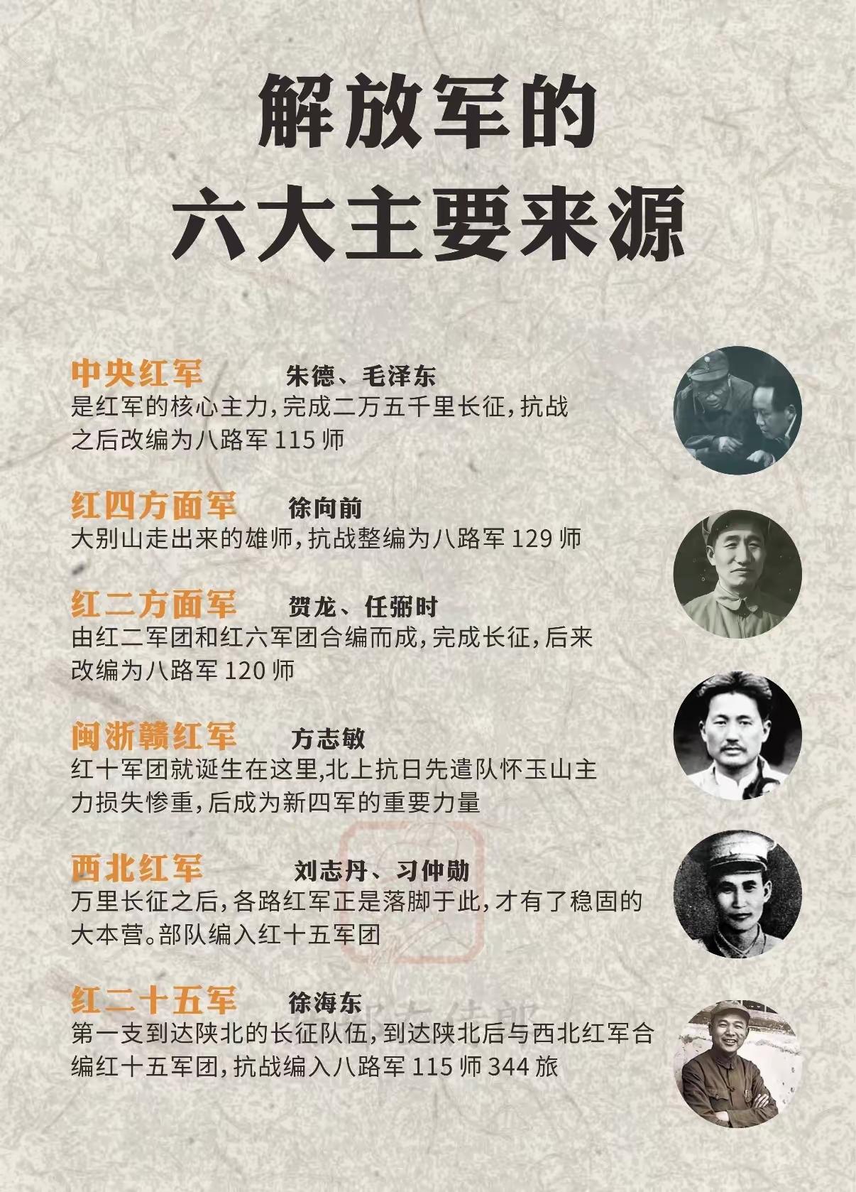 人民解放军六大红色源头：铸就铁军血脉的根基力量
 
人民解放军的铁血军魂，源自土