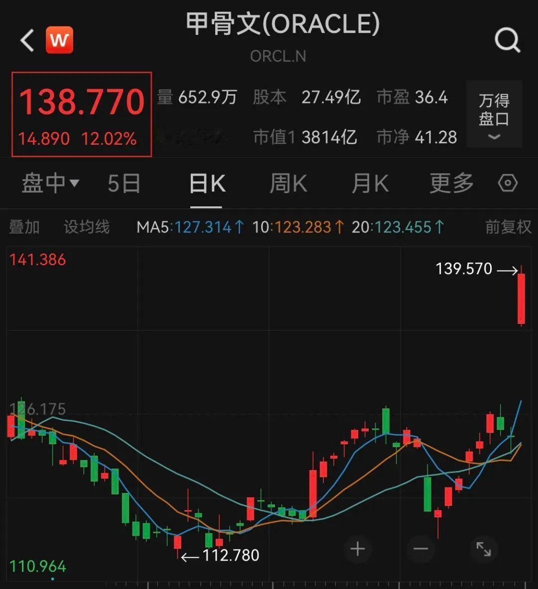 中国股市这波涨势太猛了，连美国大牛都惊叹不已！国家统计局刚公布的GDP、工业生产
