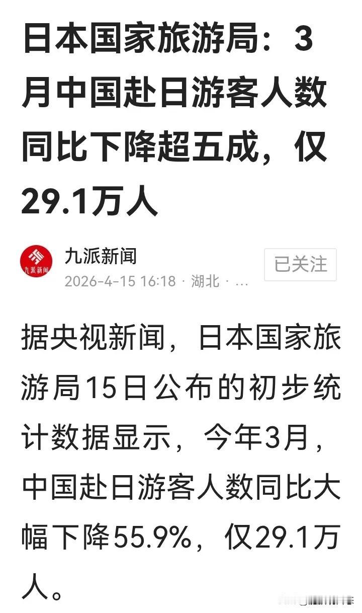 被这个数据小惊到了！

刚看到《九派新闻》报道，3月赴日游客数量减少至29.1万