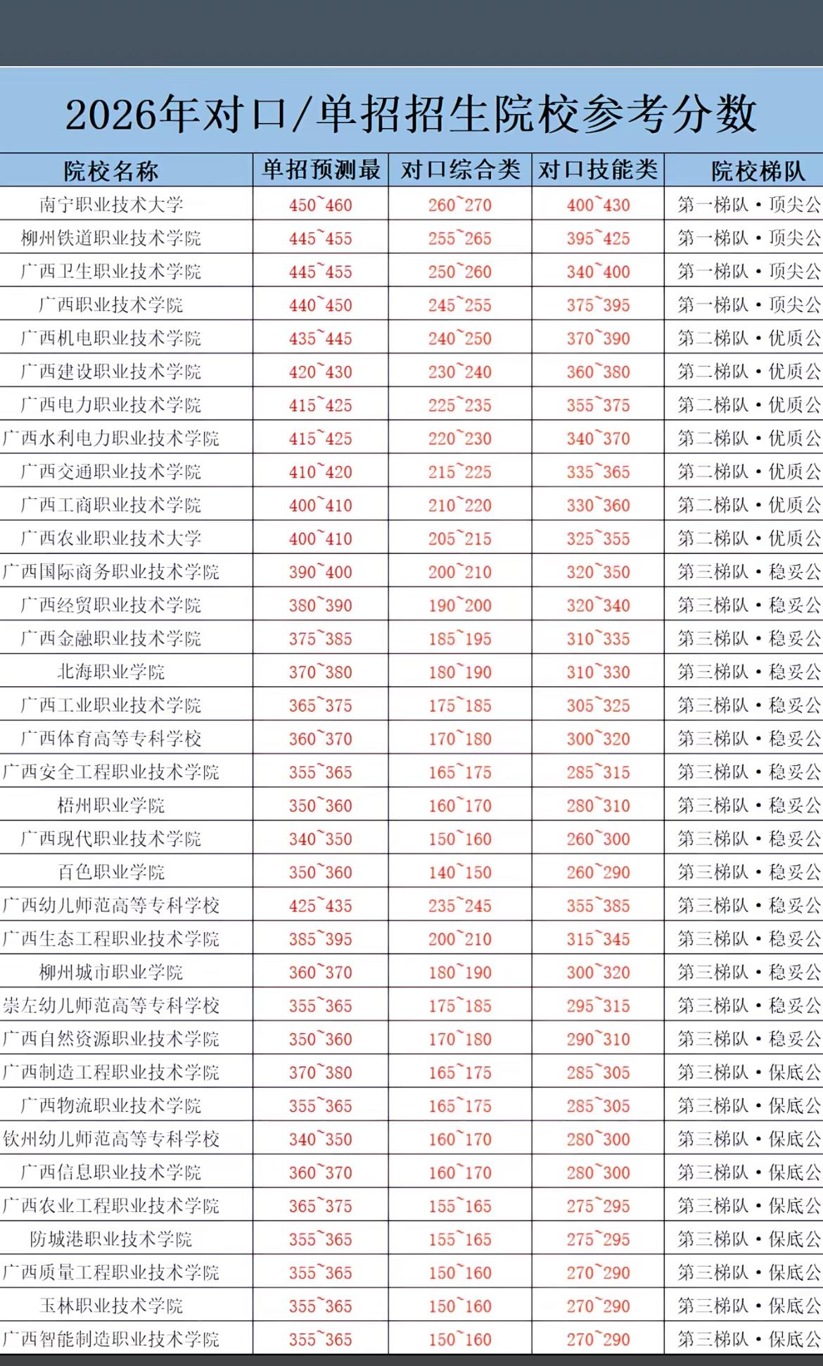 2026年单招最强排行虽没有官方定论，但有些方面值得关注。
从培训学校看，辽阳的
