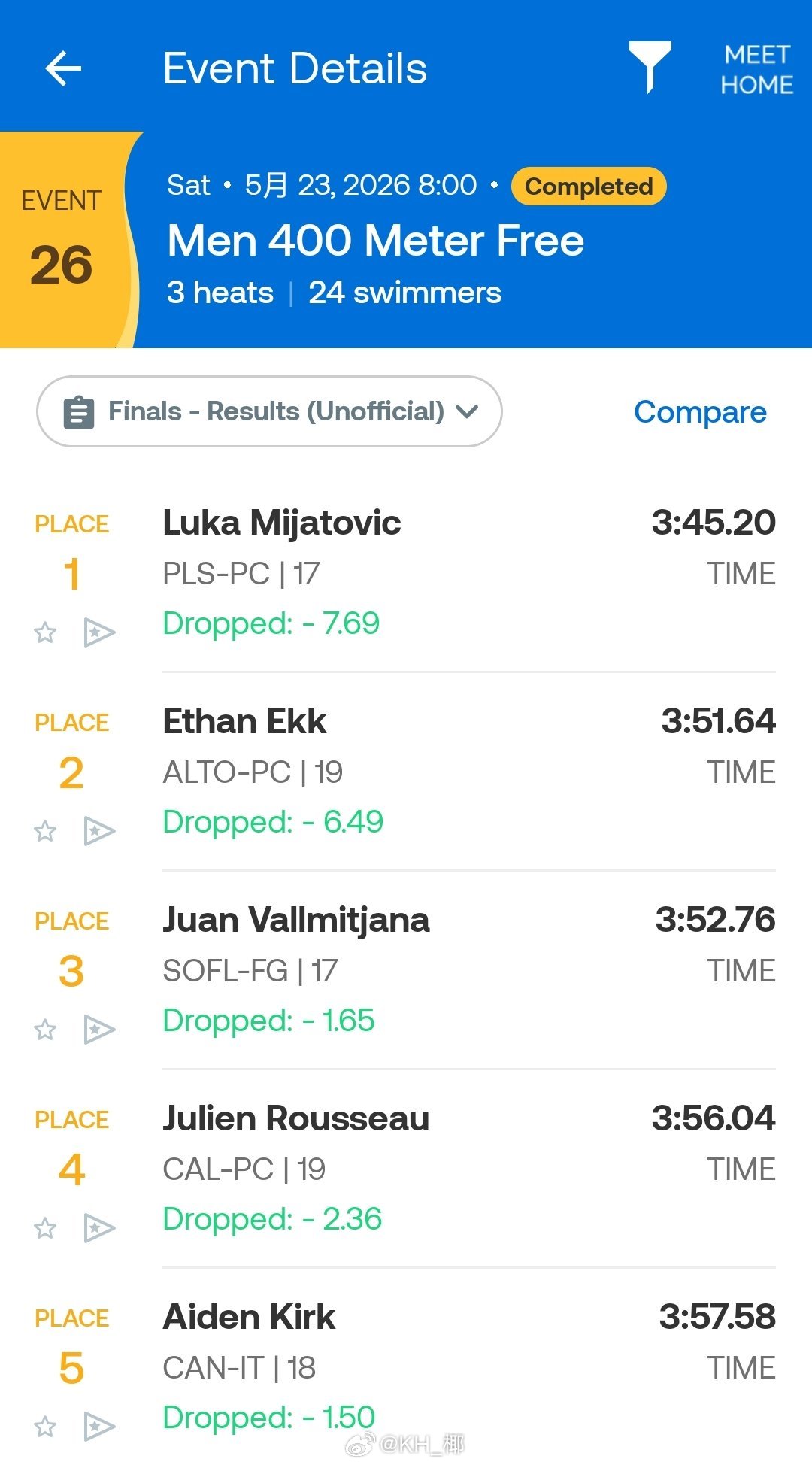 美国游泳系列赛萨克拉门托站 男400自决赛Luka Mijatovic 3:45