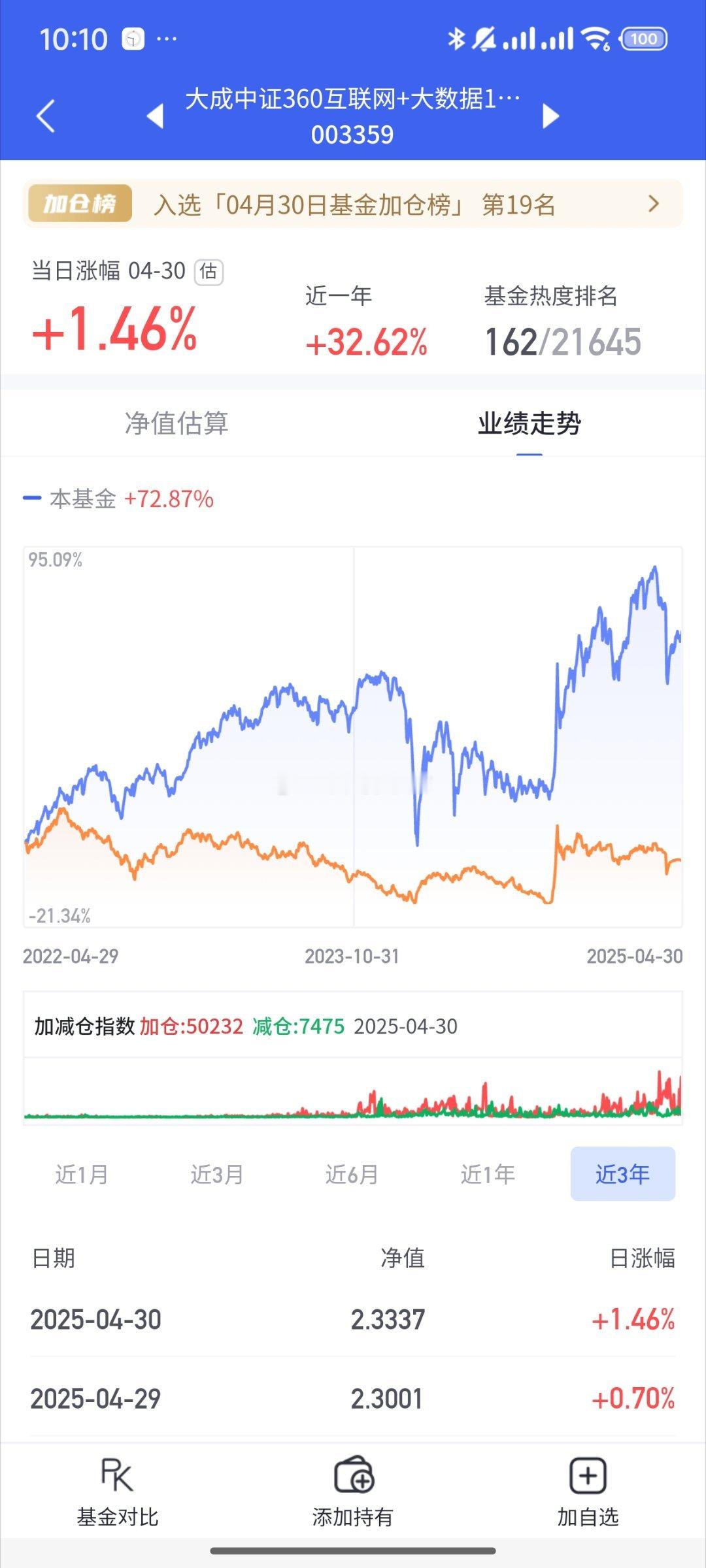 基金[超话] 早啊 宝子们昨天说的大金元 今天再推几个量化基你自己看看趋势吧就是