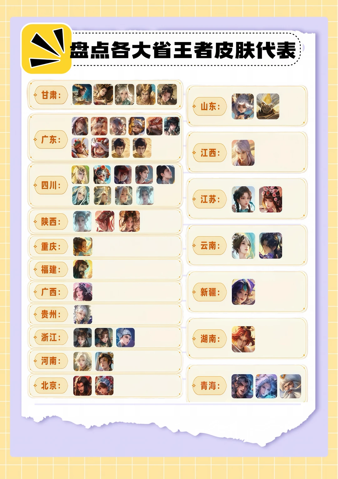 盘点王者各大省皮肤代表