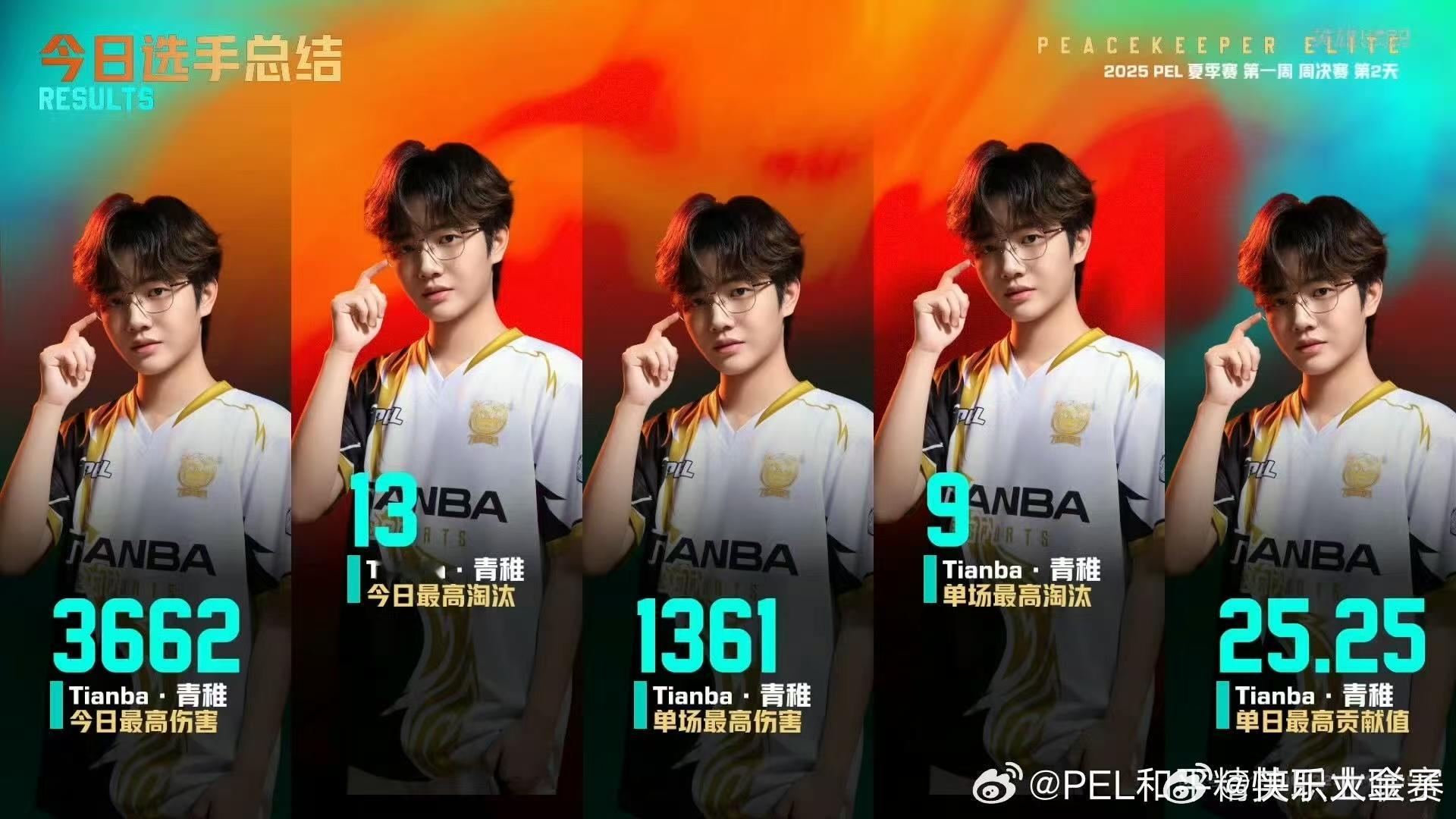 青稚夏季赛第一周淘汰王 青雉收获夏季赛首周淘汰王，虽然首周第一日队伍状态一般，但
