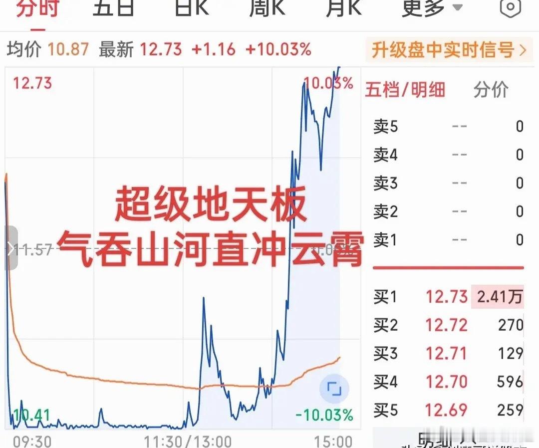 超级地天板再现！这是谁的部将？又是谁的心头肉？午后气吞山河从地板价直接冲上了涨停