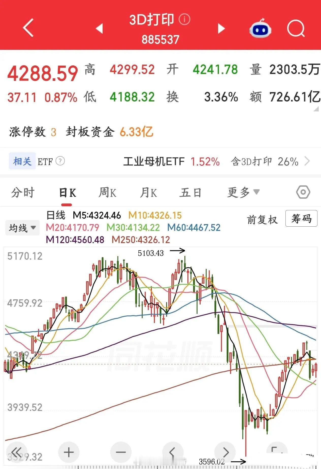 A股新概念又要火了，金属3d打印订单都排到年底了国产工业金属3D打印设备现在订单