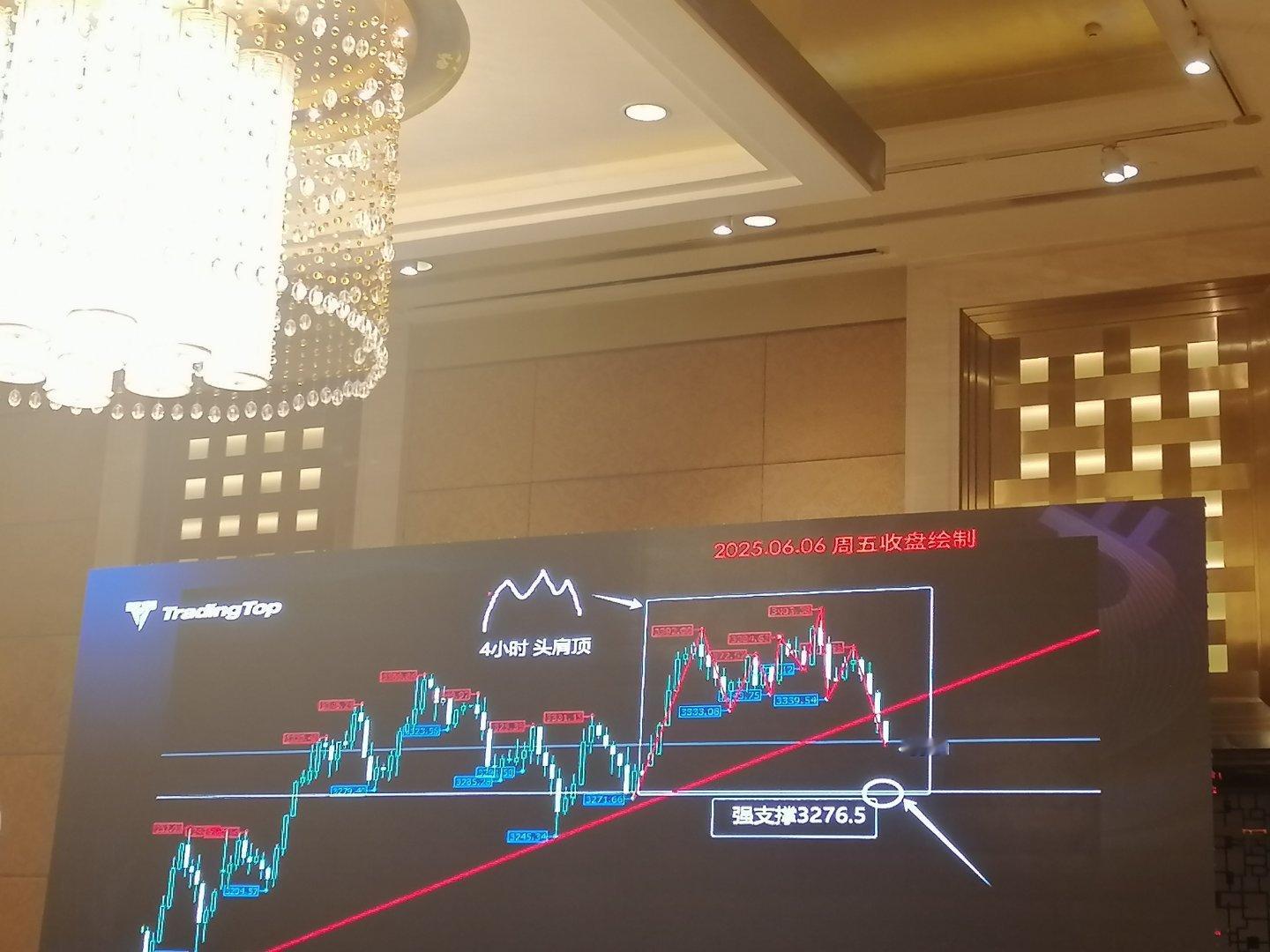 形态一定要结合位置看，在顶部是头肩顶，做空，在上涨中间就是震荡中继要做多。在底部