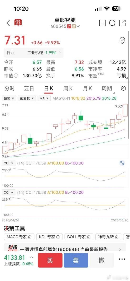 605006，8天5板！600545，9天4板！A股多个板块爆发！卓郎智能+9.