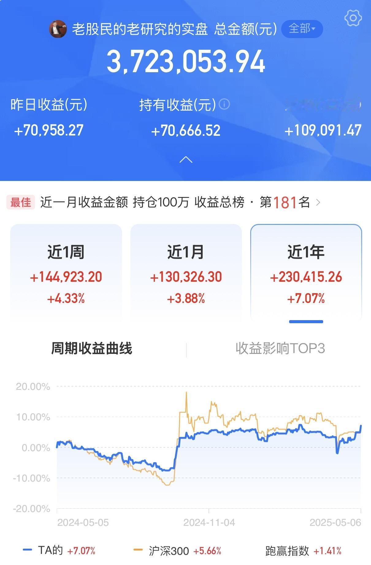 昨天的预测是不是又准了？当大家都乐观的时候，高开低走就来了，不过今天的高开低走是